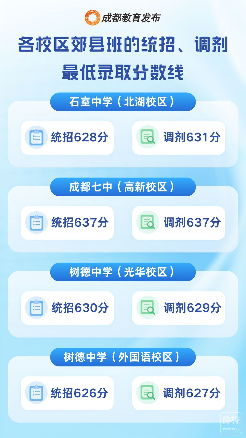 640