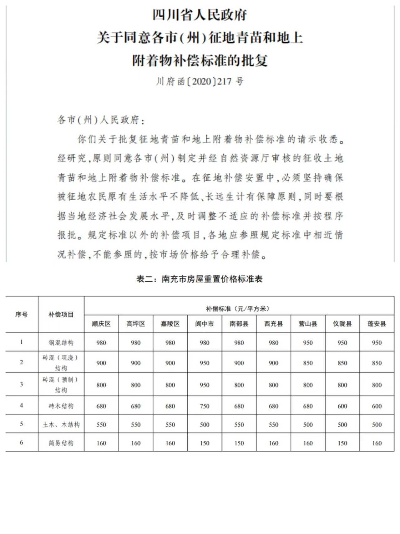�ϳ��й涨�𷿵���