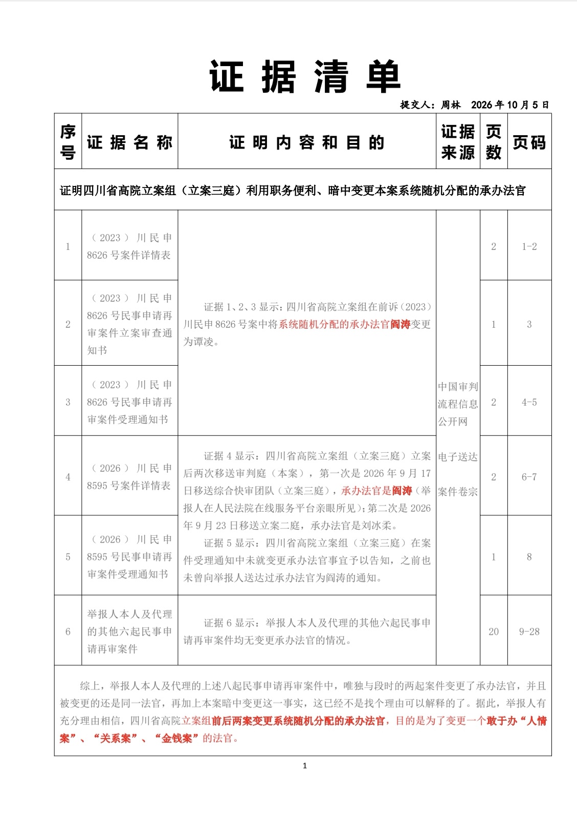 ��֤���嵥��.jpg
