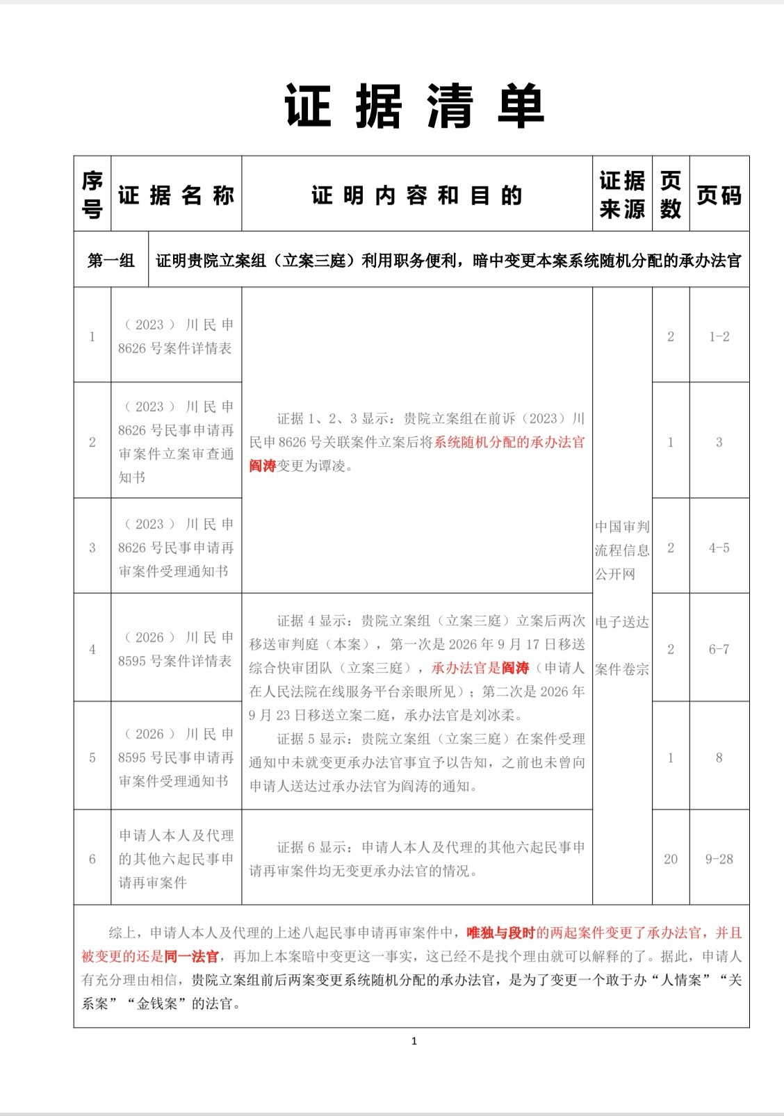 1.��֤���嵥��.jpg