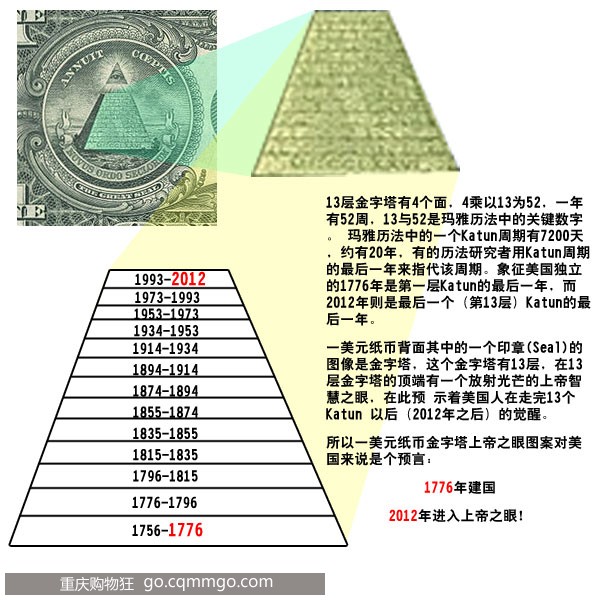 一美元的图案语言2012