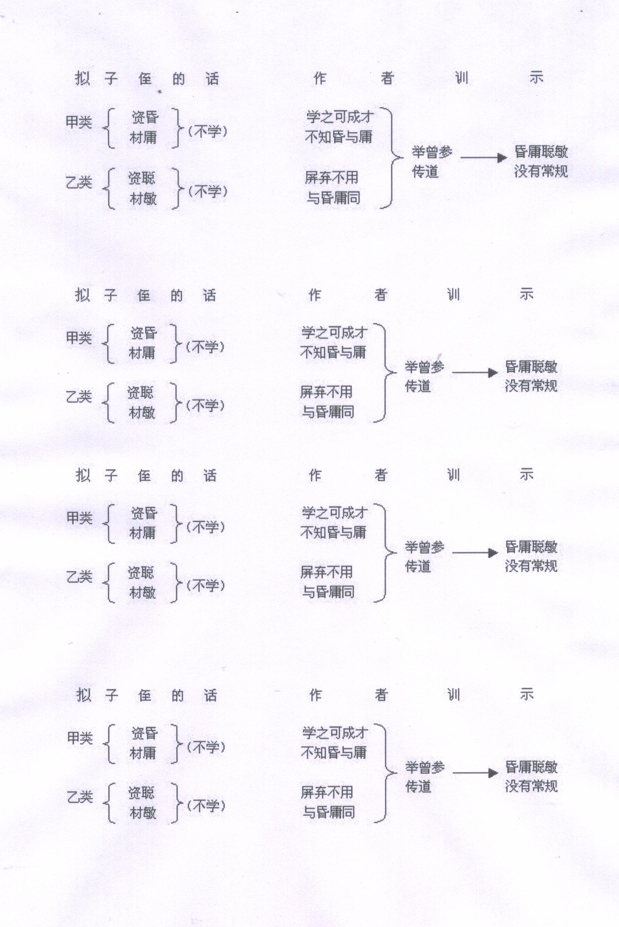 【原创《为学一首示子侄》探讨及建议